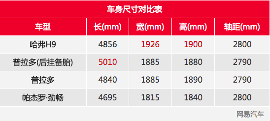 硬派越野也顾家 哈弗H9车主满意曾经所选